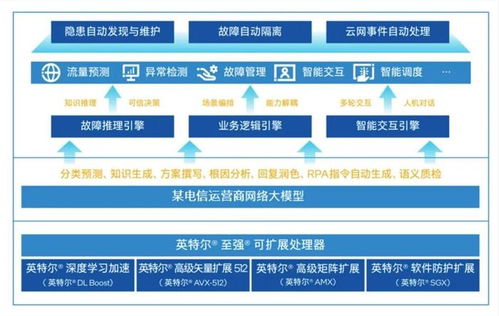 中國首個網絡大模型 為何選擇CPU作為網絡工程的基石？