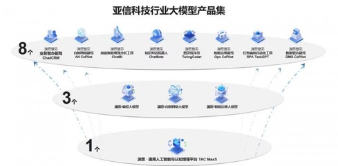 亞信科技五款產品入選Gartner網絡技術成熟度曲線，彰顯數智領域創新實力